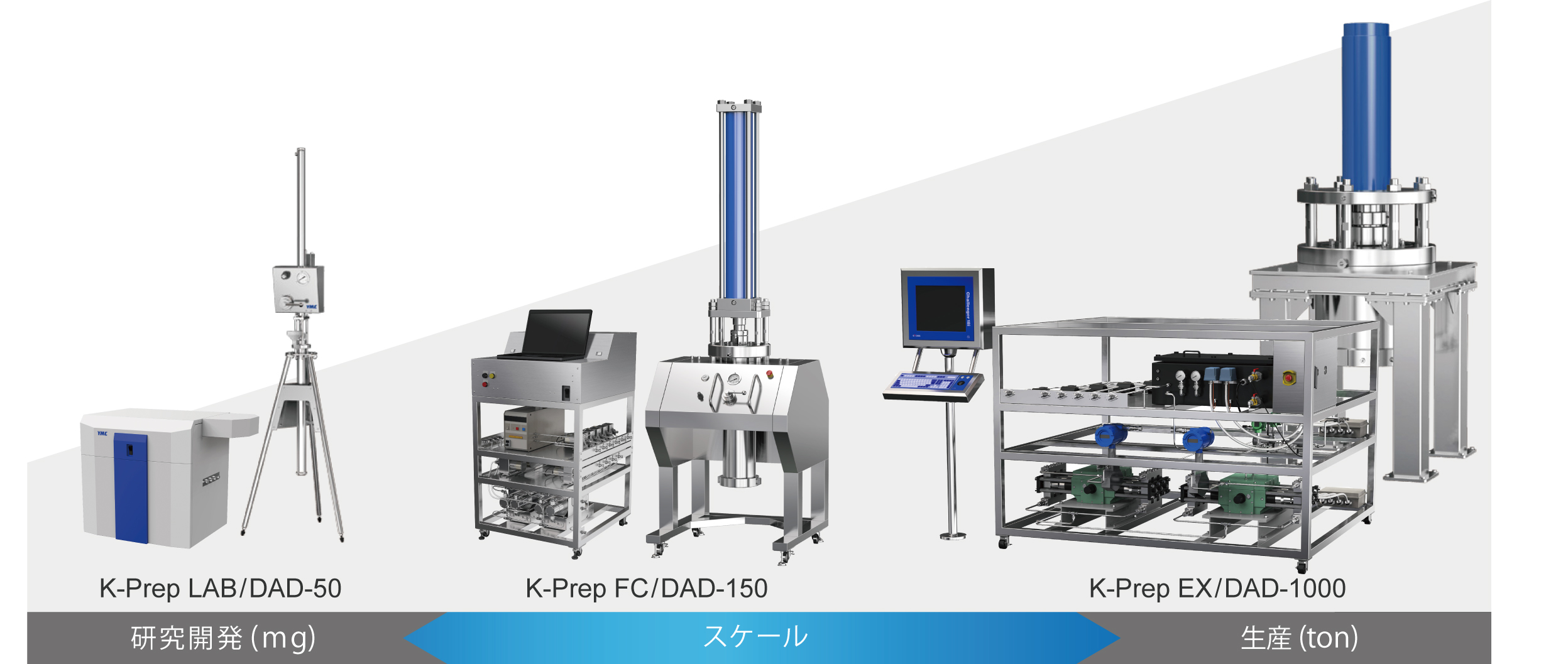 制备HPLC（高压）系统和色谱柱