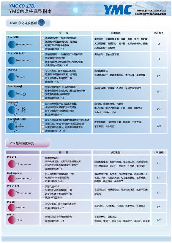 色谱柱选型指南