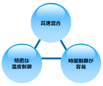 什么是流动反应
