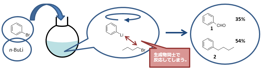 什么是流动反应