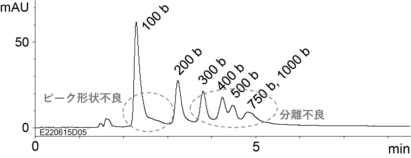 RNA marker 反相分离